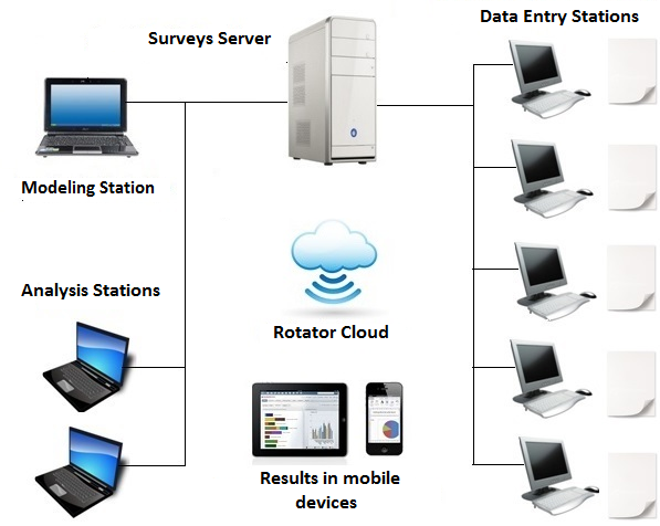 surveys data entry