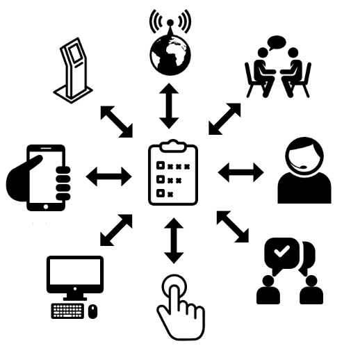 Survey software tools