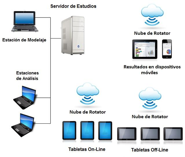 encuestas móviles offline