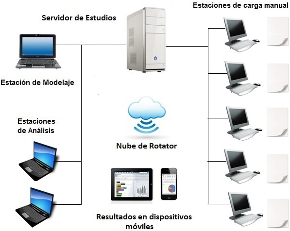 programa dataentry
