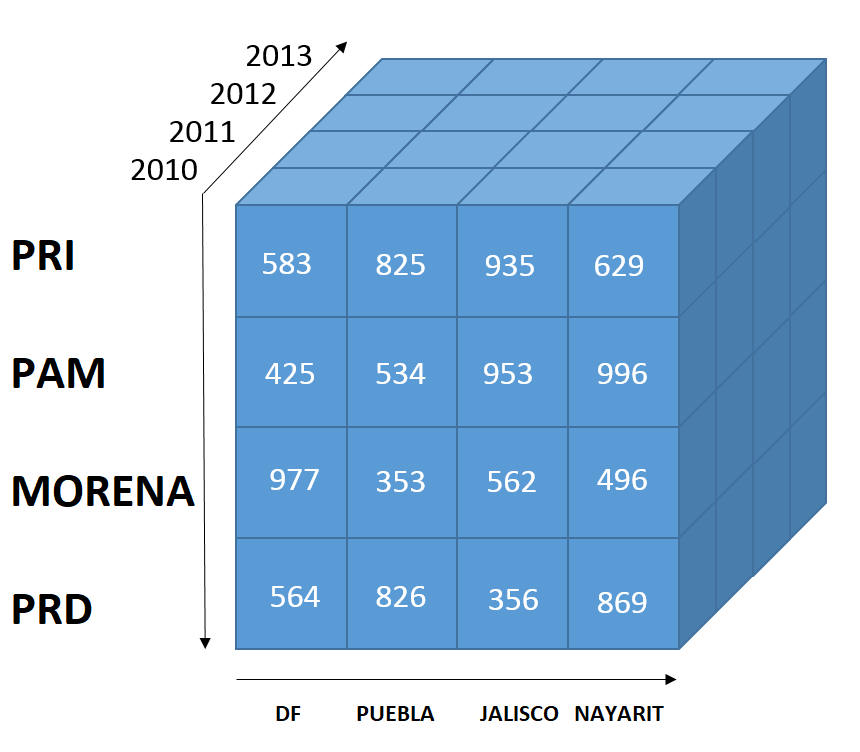 software analizar encuestas