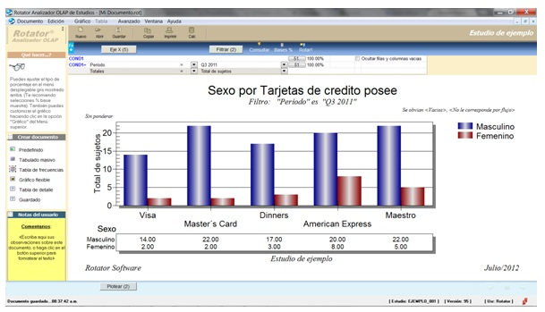 analyse de l'enquête