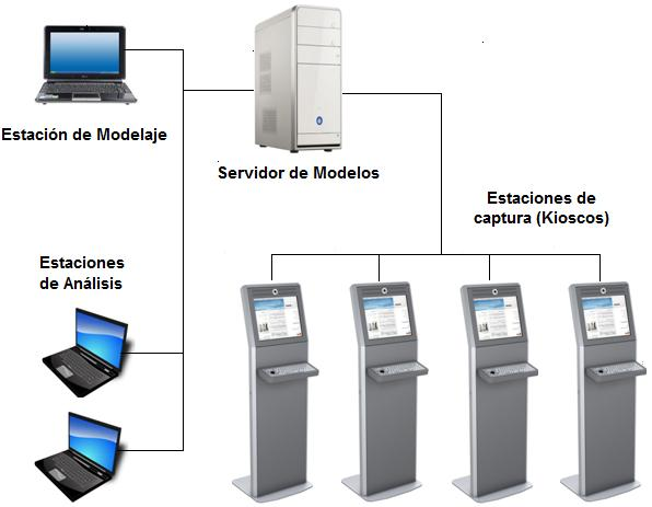 Enquêtes sur les kiosques