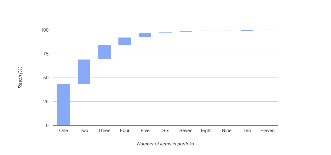 Turf Gap Analysis