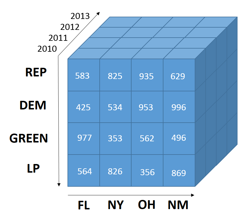 perangkat lunak analisis survei